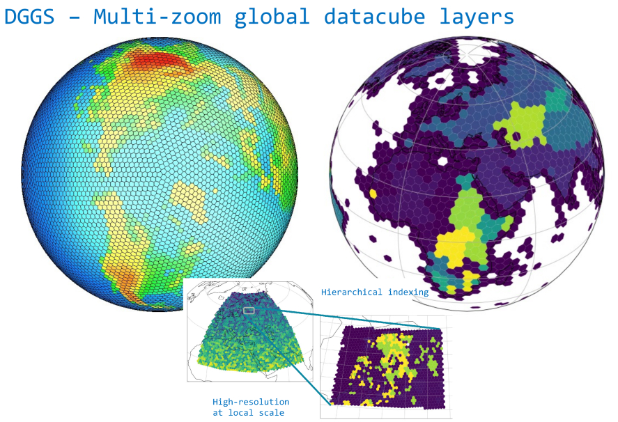 XDGGS: A community-developed Xarray package to support planetary DGGS data cube computations